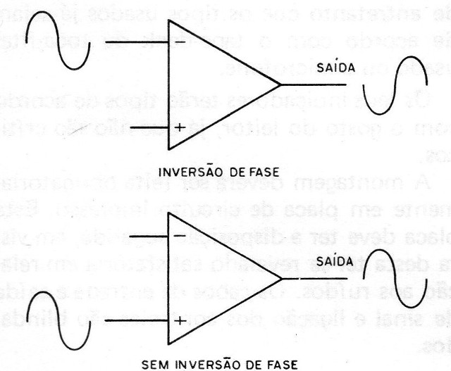 Figura 5 – A inversão de fase

