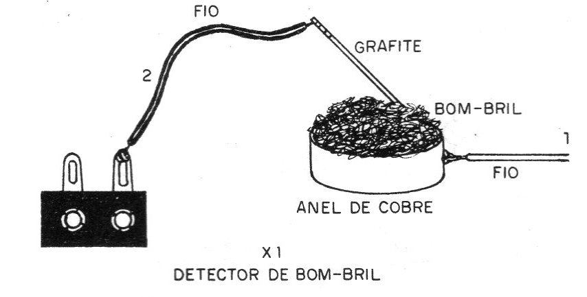 Figura 3 – O detector de Bombril
