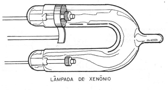 Figura 1 – lâmpada de xenônio
