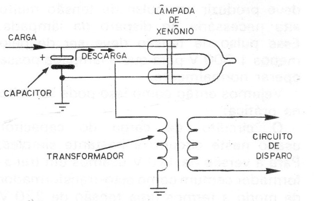 Figura 2 – O circuito de disparo
