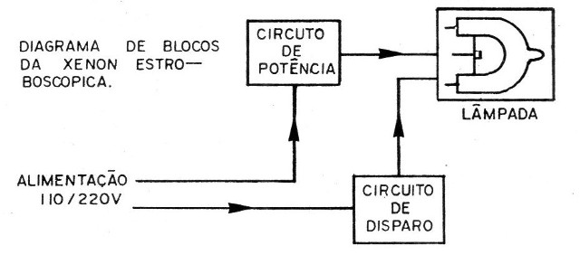 Figura 3 – Diagrama de blocos
