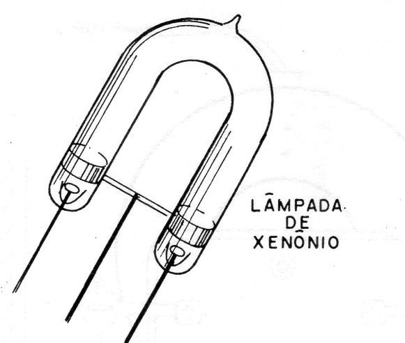 Figura 1 – Lâmpada de xenônio
