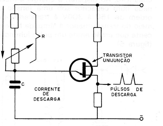Figura 3 – oscilador unijunção
