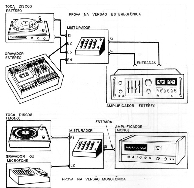 Figura 11- Conexões aos equipamentos externos
