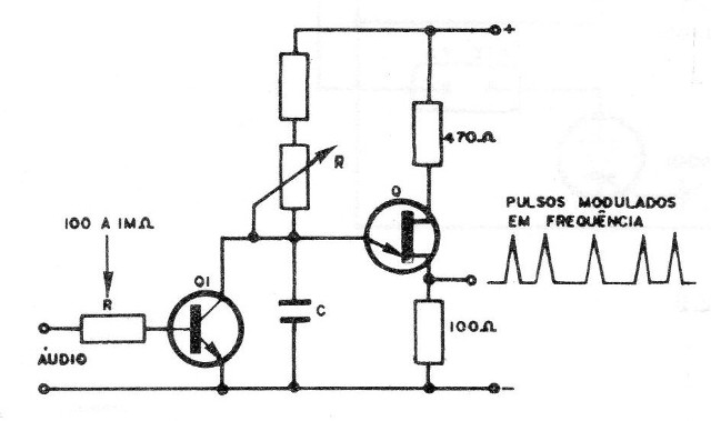 Figura 6 – Controlando a frequência
