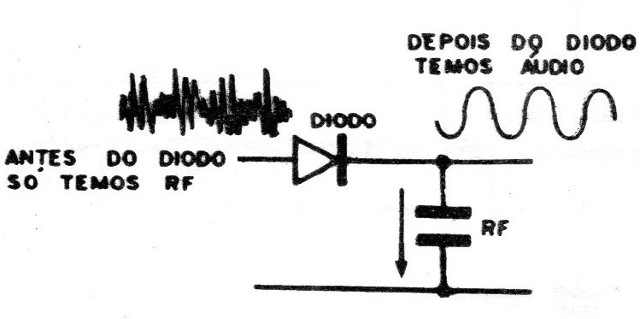   Figura 3 – O detector
