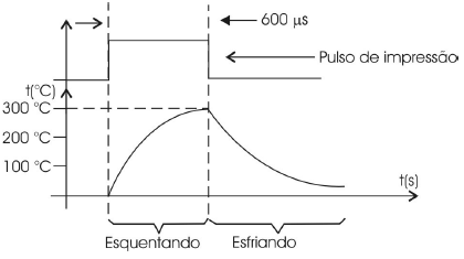 Figura 4

