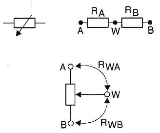 Símbolo eletrônico de um potenciômetro e seu equivalente – dois resistores em série com uma derivação central.
