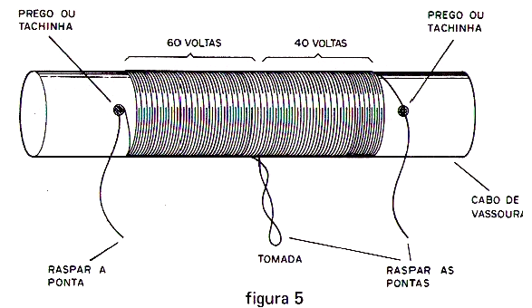 Figura 5 – Detalhes do enrolamento da bobina.
