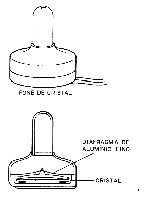 Figura 6 – Fone de cristal.
