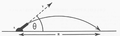 Figura 2 – Alcance em função do ângulo teta (?)
