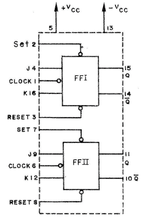 Figura 4 - Identificação dos pinos do integrado 7476
