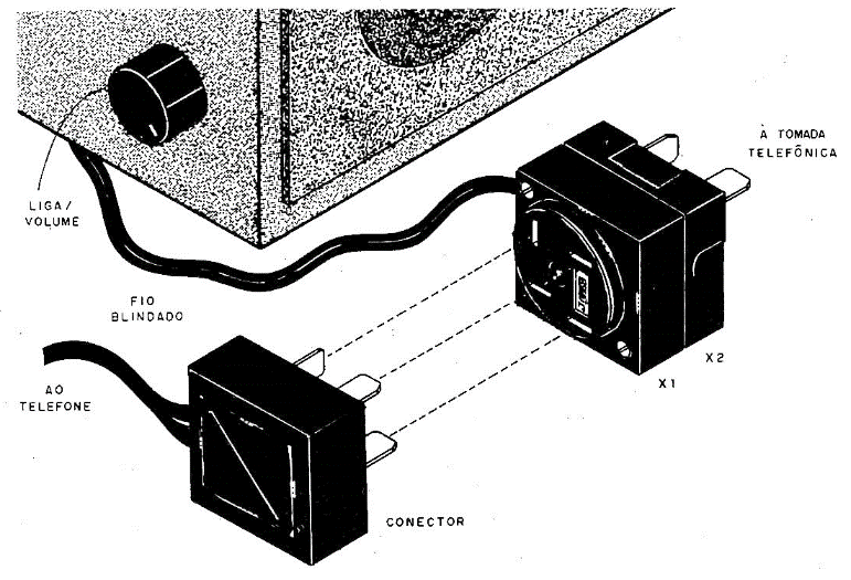 Fig. 3 — Sugestão de caixa e ligação a linha.
