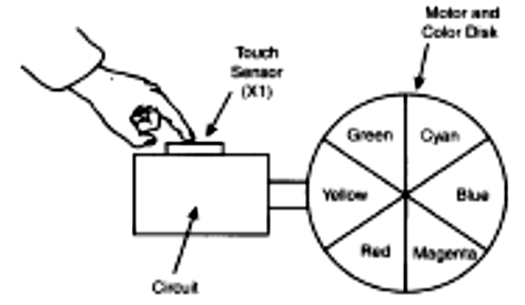 Figura 11 - Disco de Newton controlado por toque.
