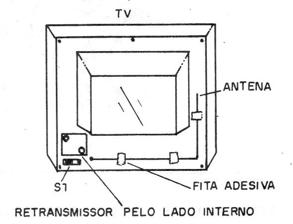 Figura 5 – Posicionamento num Televisor
