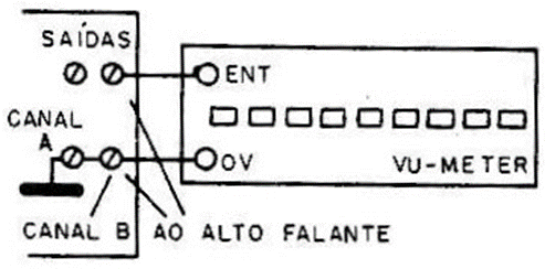 Fig. 6 — Modo de ligar o aparelho a saída de um amplificador.
