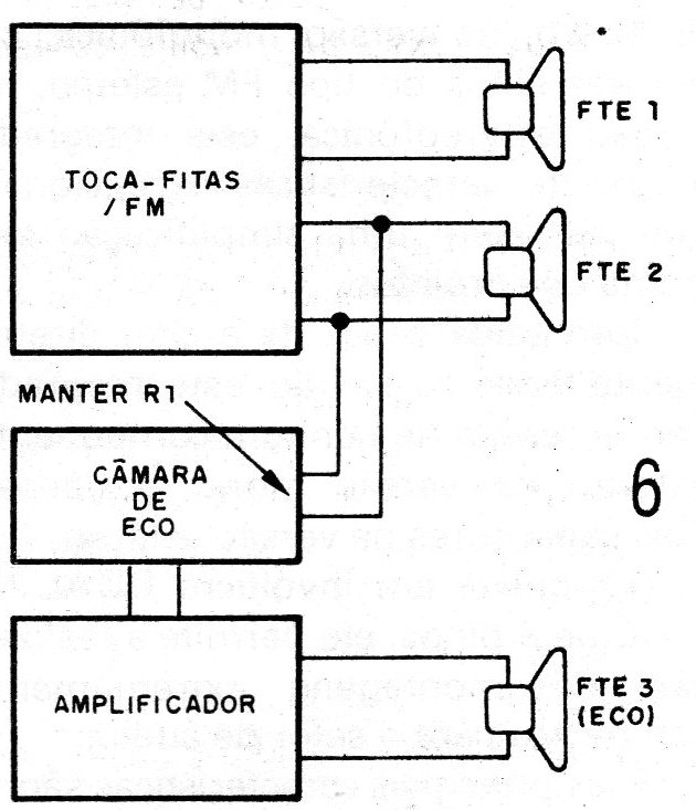 Figura 6 – Usando no carro
