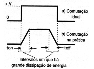 Os transistores não são perfeitos
