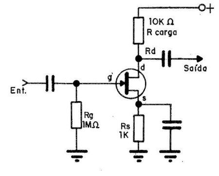 Figura 5
