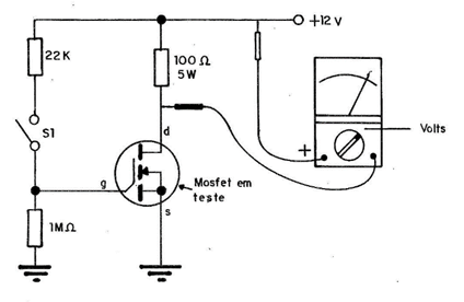 Figura 2
