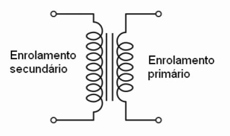 Figura 6 – O símbolo usado para representar o transformador
