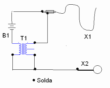 Figura 9 – Diagrama
