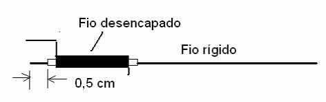 Figura 12 – O fio tortuoso
