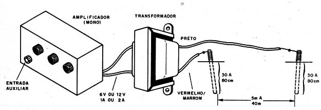 Figura 5 – A comunicação da palavra
