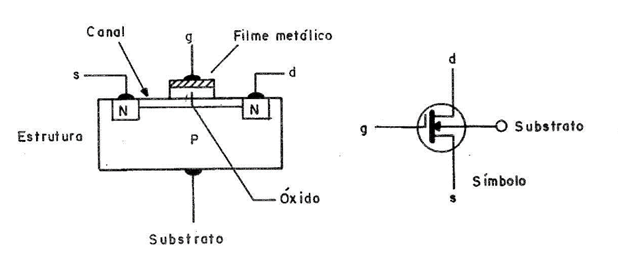 Figura 1
