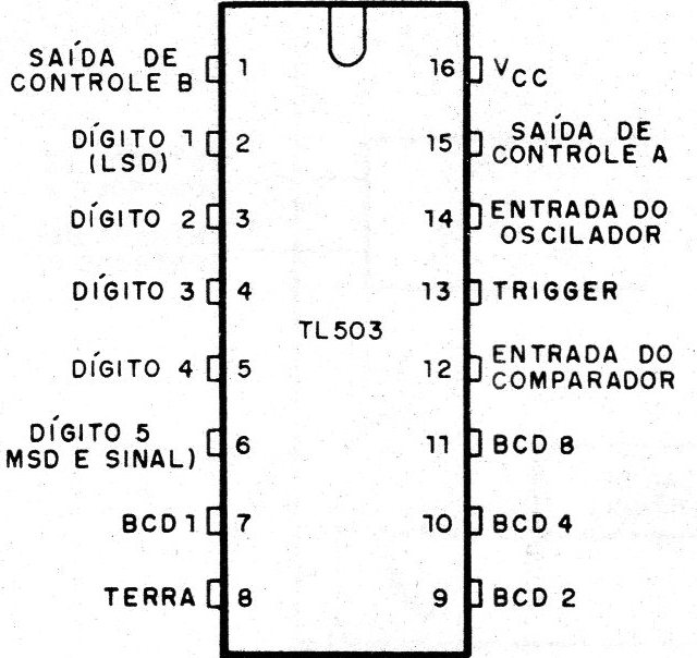 Figura 7 – O TL503
