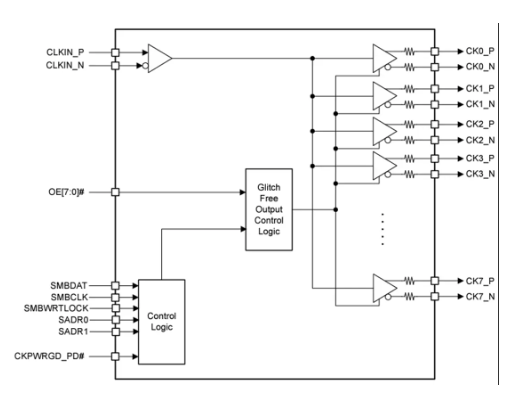 Figura 1 – Diagrama funcional	
