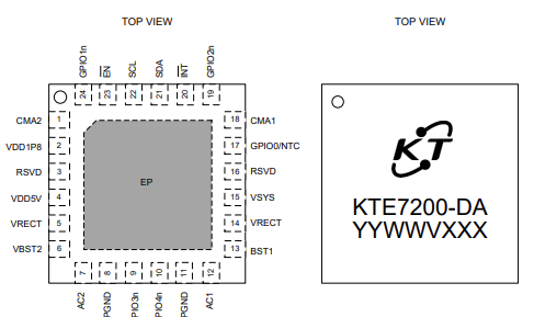 Figura 1 – O invólucro do KTE7200
