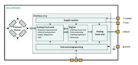 Figura 1 – Diagrama de blocos
