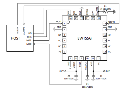 Figura 2 – Um diagrama de aplicação típico
