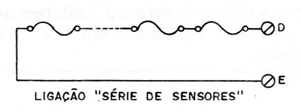 Figura 11 – Sensores do tipo magnético
