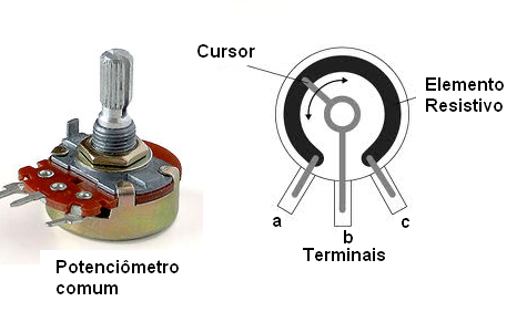 Figura 1 – Aspecto e construção de um potenciômetro
