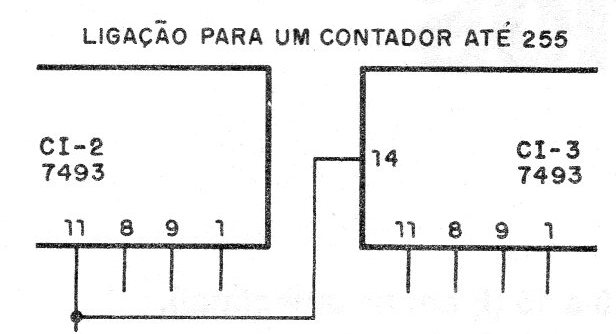 Figura 2 – Expandindo a contagem
