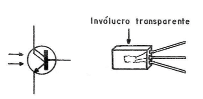 Figura 3
