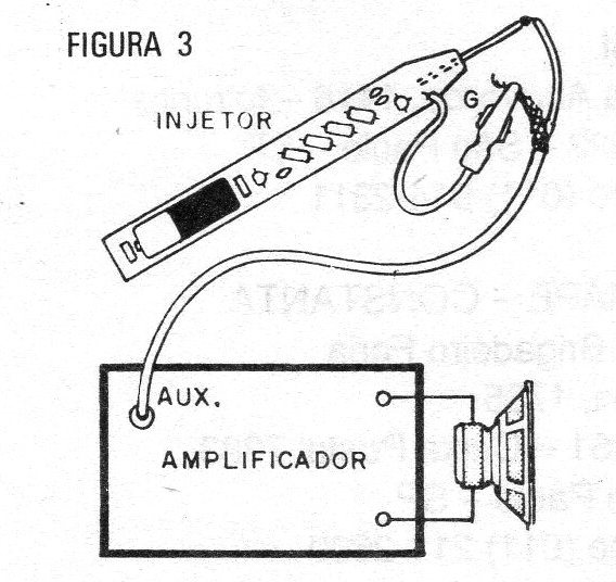 Figura 3 – Testando o injetor
