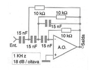 Figura 1 – Filtro de terceira ordem para 1 kHz.
