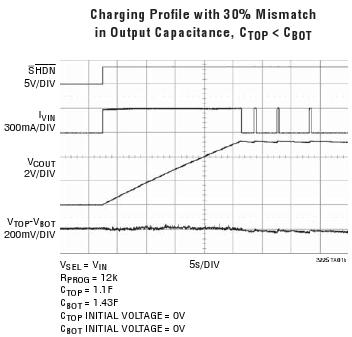 Figura 2 -  Curva de carga para uma tensão inicial de 0 V, e uma tensão de carga final de 5,5 V. O gráfico tem escala de 2 V por divisão vertical e 5 segundos por divisão na horizontal.
