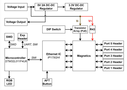 Figura 1 – Diagrama de bloco
