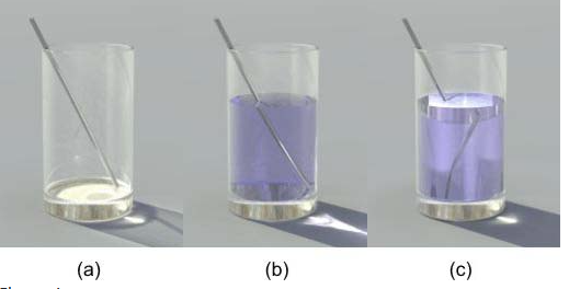 Refração com índice negativo de um metamaterial e em (c) um líquido com índice negativo de refração
