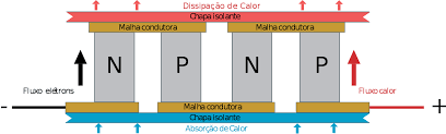    Figura 8 – Montagem do módulo
