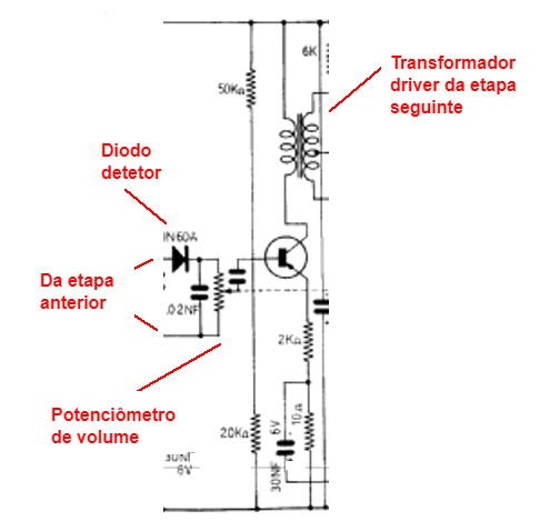 A etapa detetora de AM
