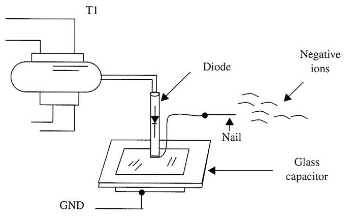 Figura 5 - Produzindo íons negativos
Figura 5 - Produzindo íons negativos