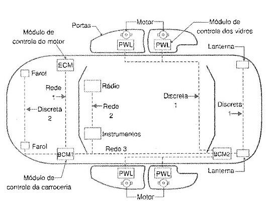 Figura 3 – Arquitetura distribuída - Imagem INCB https://www.newtoncbraga.com.br/como-funciona/4142-art567.html
Figura 3 – Arquitetura distribuída - Imagem INCB https://www.newtoncbraga.com.br/como-funciona/4142-art567.html