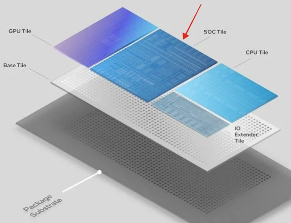 Figura 5 – Unidade de Processamento Neural da Intel – imagem da Internet
Figura 5 – Unidade de Processamento Neural da Intel – imagem da Internet