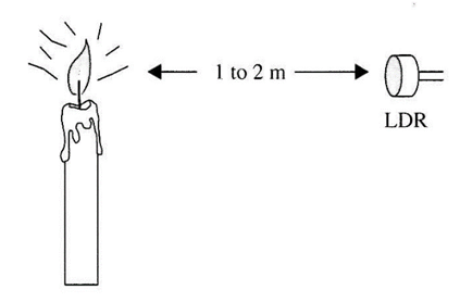 Figura 1 - Usando uma vela como fonte de luz em experimentos paranormais.
