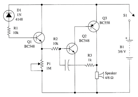 Figura 1 - Oscilador controlado por temperatura.
